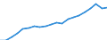 Passengers embarked and disembarked / Thousand passengers / France