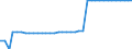 Transport infrastructure: Navigable canals / Unit of measure: Kilometre / Geopolitical entity (reporting): Germany