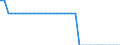 Transport infrastructure: Navigable canals / Unit of measure: Kilometre / Geopolitical entity (reporting): Niedersachsen