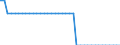 Transport infrastructure: Navigable canals / Unit of measure: Kilometre / Geopolitical entity (reporting): Niedersachsen