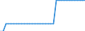 Transport infrastructure: Navigable canals / Unit of measure: Kilometre / Geopolitical entity (reporting): Nordrhein-Westfalen