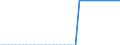 Transport infrastructure: Navigable canals / Unit of measure: Kilometre / Geopolitical entity (reporting): Schleswig-Holstein