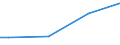 Unit of measure: Tonne / Country/region of unloading/disembarking: Région de Bruxelles-Capitale/Brussels Hoofdstedelijk Gewest / Country/region of loading/embarking: Stuttgart / Geopolitical entity (reporting): Germany