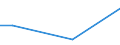 Maßeinheit: Tonne / Entladungs- oder Ausschiffungsland/-region: Prov. Antwerpen / Beladungs- oder Einschiffungsland/-region: Severozápad / Geopolitische Meldeeinheit: Tschechien