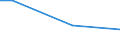 Unit of measure: Tonne / Country/region of unloading/disembarking: Prov. Antwerpen / Country/region of loading/embarking: Moravskoslezsko / Geopolitical entity (reporting): Czechia