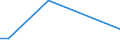 Maßeinheit: Tonne / Entladungs- oder Ausschiffungsland/-region: Prov. Antwerpen / Beladungs- oder Einschiffungsland/-region: Karlsruhe / Geopolitische Meldeeinheit: Deutschland