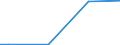 Maßeinheit: Tonne / Entladungs- oder Ausschiffungsland/-region: Prov. Antwerpen / Beladungs- oder Einschiffungsland/-region: Freiburg / Geopolitische Meldeeinheit: Deutschland