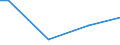 Unit of measure: Tonne / Country/region of unloading/disembarking: Prov. Antwerpen / Country/region of loading/embarking: Niederbayern / Geopolitical entity (reporting): Germany