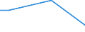 Maßeinheit: Tonne / Entladungs- oder Ausschiffungsland/-region: Prov. Antwerpen / Beladungs- oder Einschiffungsland/-region: Unterfranken / Geopolitische Meldeeinheit: Deutschland