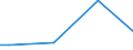 Unit of measure: Tonne / Country/region of unloading/disembarking: Prov. Antwerpen / Country/region of loading/embarking: Schwaben / Geopolitical entity (reporting): Germany