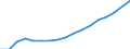 Vehicles: All vehicles (except trailers and motorcycles) / Unit of measure: Number / Geopolitical entity (reporting): Sjælland