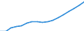 Vehicles: All vehicles (except trailers and motorcycles) / Unit of measure: Number / Geopolitical entity (reporting): Nordjylland