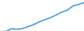 Vehicles: All vehicles (except trailers and motorcycles) / Unit of measure: Number / Geopolitical entity (reporting): Estonia