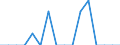 Unit of measure: Number / Accident: Collisions of trains, including collisions with obstacles within the clearance gauge / Geopolitical entity (reporting): Estonia