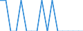 Unit of measure: Number / Accident: Collisions of trains, including collisions with obstacles within the clearance gauge / Geopolitical entity (reporting): Ireland