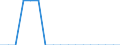 Unit of measure: Number / Accident: Collisions of trains, including collisions with obstacles within the clearance gauge / Geopolitical entity (reporting): Latvia