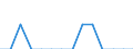 Unit of measure: Number / Accident: Collisions of trains, including collisions with obstacles within the clearance gauge / Geopolitical entity (reporting): Luxembourg