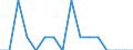 Unit of measure: Number / Accident: Collisions of trains, including collisions with obstacles within the clearance gauge / Geopolitical entity (reporting): Slovenia