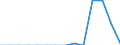 Unit of measure: Number / Accident: Accidents involving transport of dangerous goods / Geopolitical entity (reporting): Austria