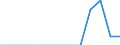 Unit of measure: Number / Accident: Accidents in which dangerous goods are released / Geopolitical entity (reporting): Austria