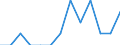 Unit of measure: Number / Accident: Accidents in which dangerous goods are not released / Geopolitical entity (reporting): Germany