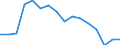 Unit of measure: Number / Geopolitical entity (reporting): Germany