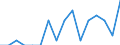 Unit of measure: Number / Geopolitical entity (reporting): Estonia