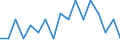 Unit of measure: Number / Geopolitical entity (reporting): Greece