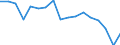 Unit of measure: Number / Geopolitical entity (reporting): France