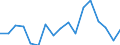 Unit of measure: Number / Geopolitical entity (reporting): Italy