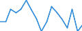 Unit of measure: Number / Geopolitical entity (reporting): Latvia