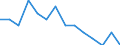 Unit of measure: Number / Geopolitical entity (reporting): Luxembourg