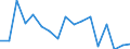 Unit of measure: Number / Geopolitical entity (reporting): Austria