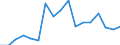 Unit of measure: Number / Geopolitical entity (reporting): Romania