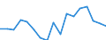 Unit of measure: Number / Geopolitical entity (reporting): Slovakia