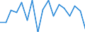 Unit of measure: Number / Geopolitical entity (reporting): Finland