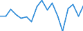 Unit of measure: Number / Geopolitical entity (reporting): Sweden