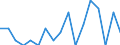 Unit of measure: Number / Geopolitical entity (reporting): Norway