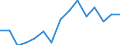 Unit of measure: Number / Geopolitical entity (reporting): United Kingdom