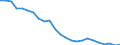 Number / Total / Latvia