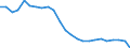 Number / Total / Hungary