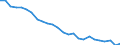 Number / Total / Austria