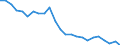 Number / Total / Slovenia