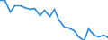 Number / Less than 15 years / Greece