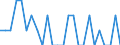 Number / From 15 to 17 years / Luxembourg