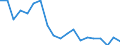 Number / From 15 to 17 years / Hungary