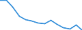 Number / From 18 to 24 years / Bulgaria