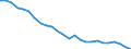 Unit of measure: Number / Transport infrastructure: Total / Geopolitical entity (reporting): Germany