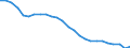 Unit of measure: Number / Transport infrastructure: Total / Geopolitical entity (reporting): Greece