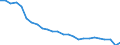 Unit of measure: Number / Transport infrastructure: Total / Geopolitical entity (reporting): France